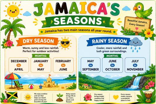 Jamaica Seasons Chart