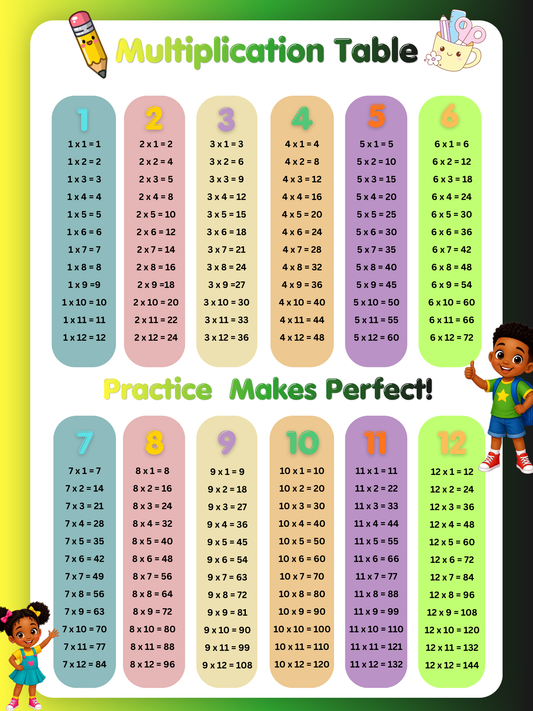 The Multiplication Table